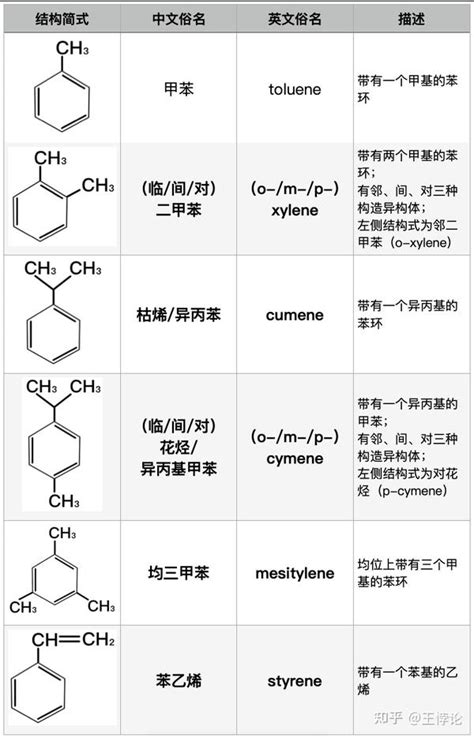 命名意思